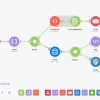workreap-make-automation